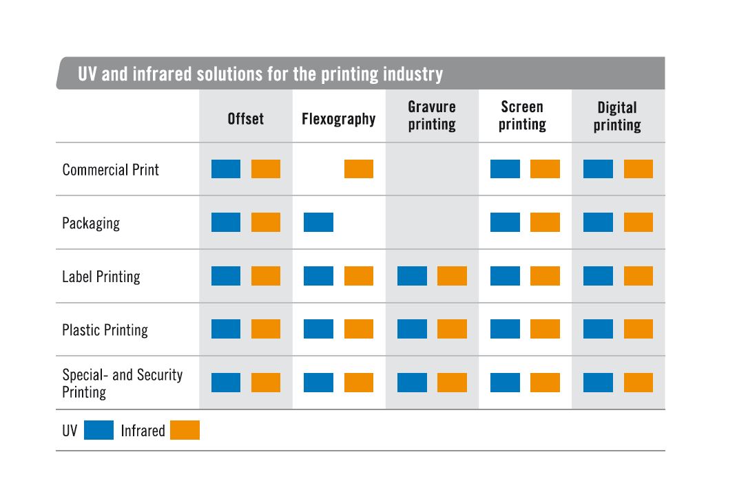 Solutions for the printing industry