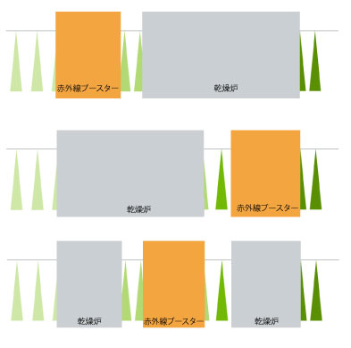 赤外線ブースター（赤外線乾燥炉）