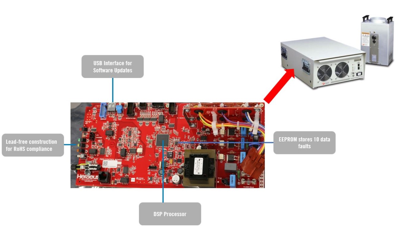 New control card for F600S